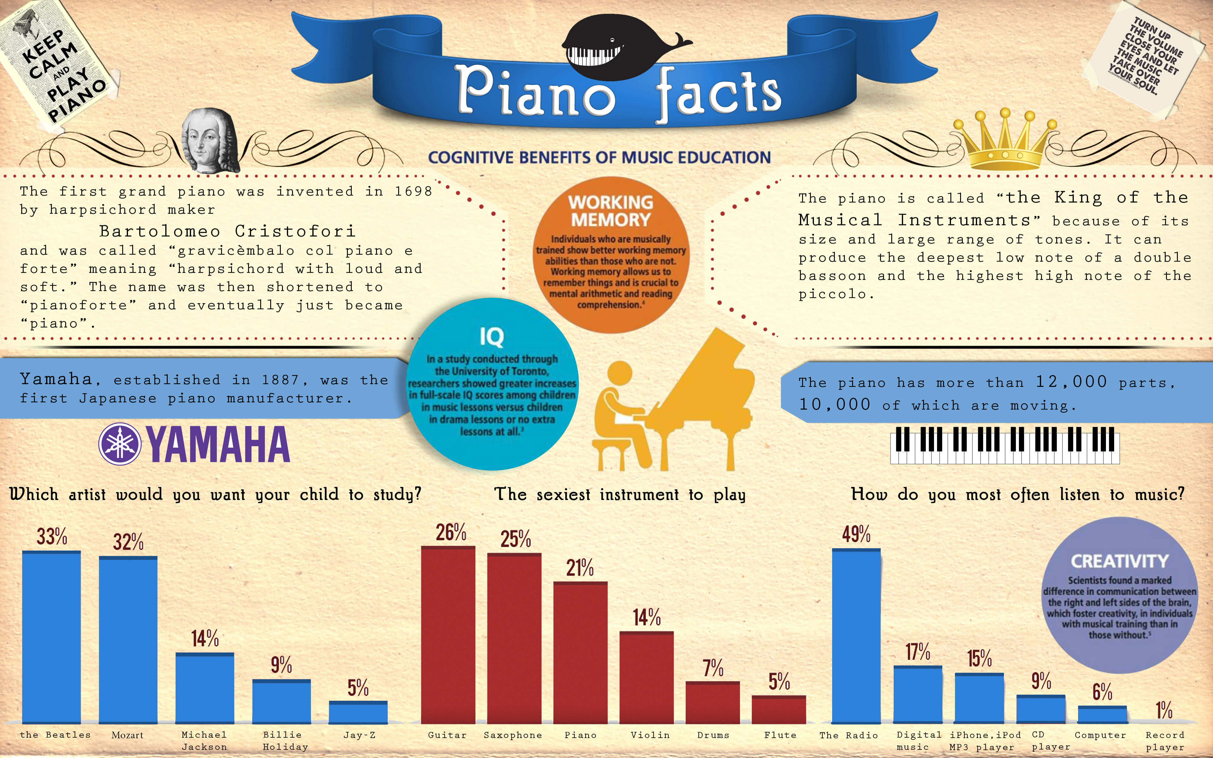 Infographic Piano Facts